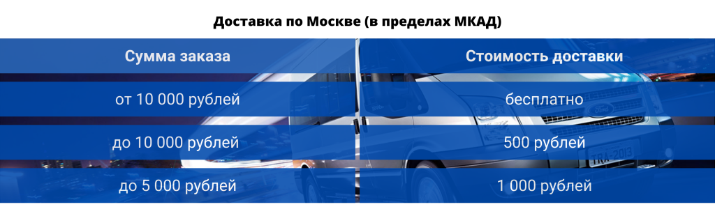 Доставка по Москве (в пределах МКАД).png
